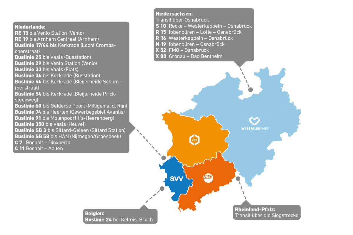 NRW-Karte mit Infokästen an Übergängen zu Rheinland-Pfalz, Niedersachsen und die Niederlande.